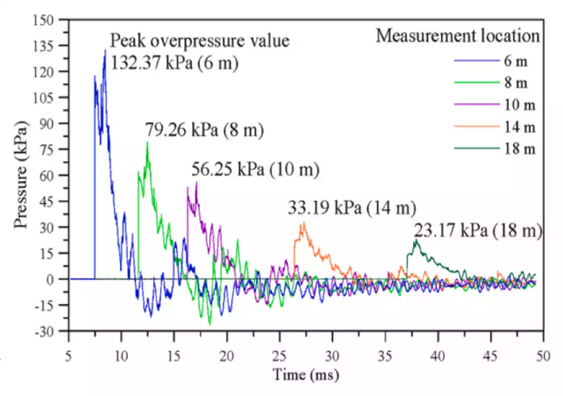 H2 Explosion Experiment Image 4